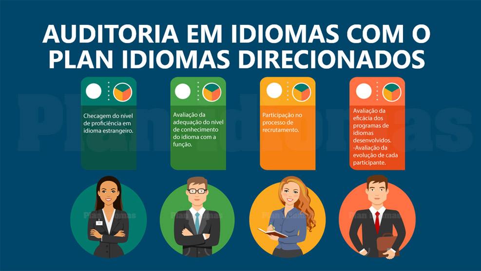 auditoria--planidiomas-final